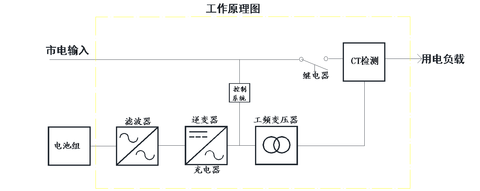 產(chǎn)品原理圖.png